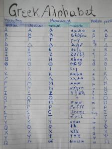Greek Alphabet